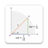 Trigonometry Practice