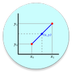 Interpolation Calculator