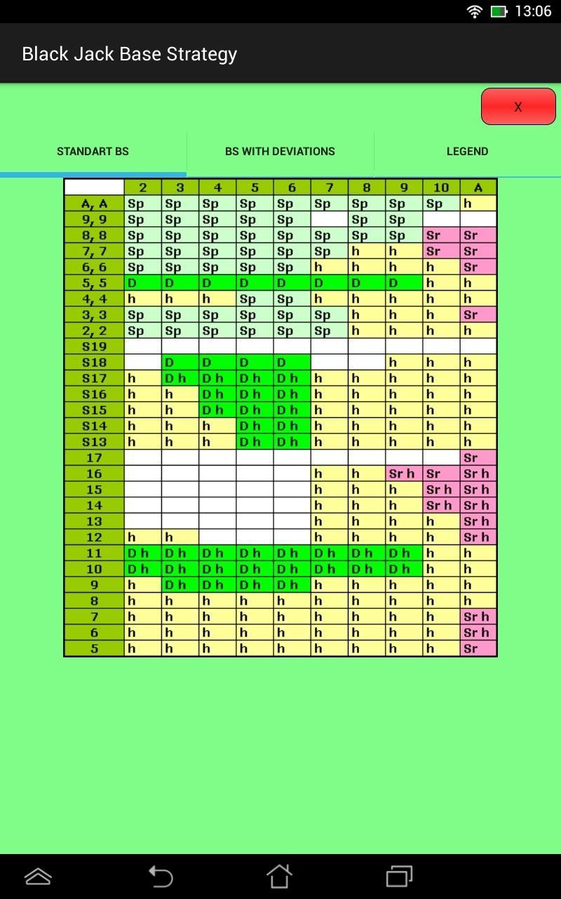 Deviations Deviations
