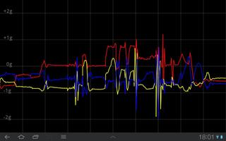 Accelerometer Acceleration Log Plakat