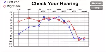 Check Your Hearing