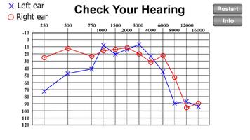 Check Your Hearing Poster