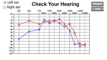 Check Your Hearing 海報