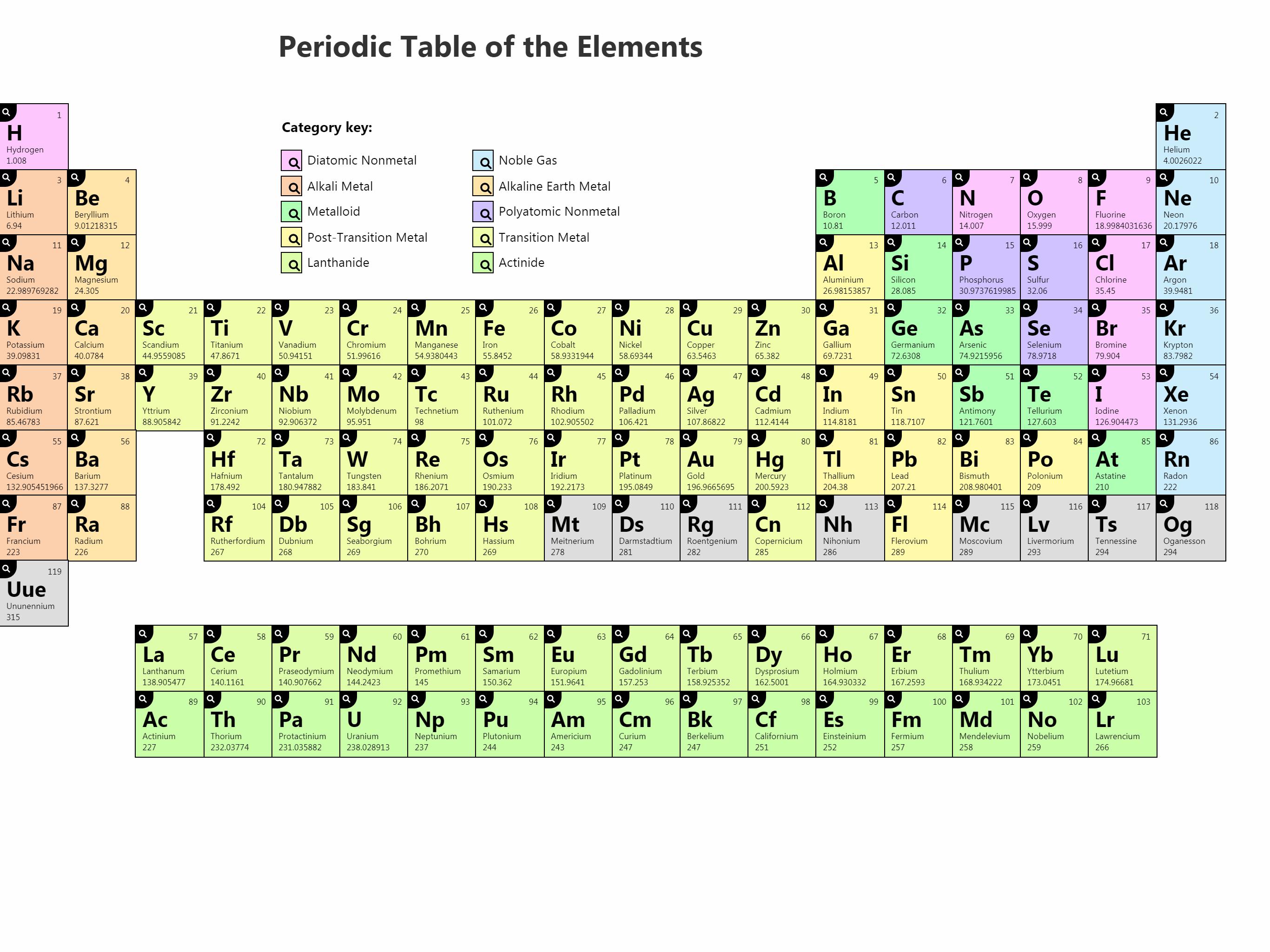 Тест периодическая система химических элементов 8 класс. Periodic System of Chemical elements of Mendeleev. Periodic Table. Periodic Table of elements. Современная периодическая таблица Менделеева.
