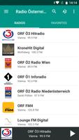 Radio Österreich ポスター