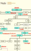 Jejak Nabi Islam Screenshot 3