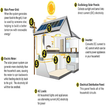 Solar Panel House Wiring