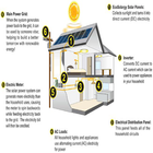 Solar Panel House Wiring icon