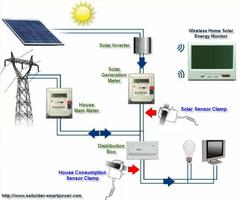 Solar Panel House Wiring syot layar 1