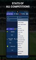 Ronaldo Stats : CR7 Wallpapers screenshot 2