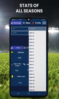 Ronaldo Stats : CR7 Wallpapers screenshot 1