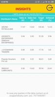 Isteer Insights تصوير الشاشة 2