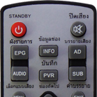 Remote Control For One Box Home icon