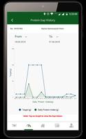 Nutrilite Protein Calculator Tab الملصق