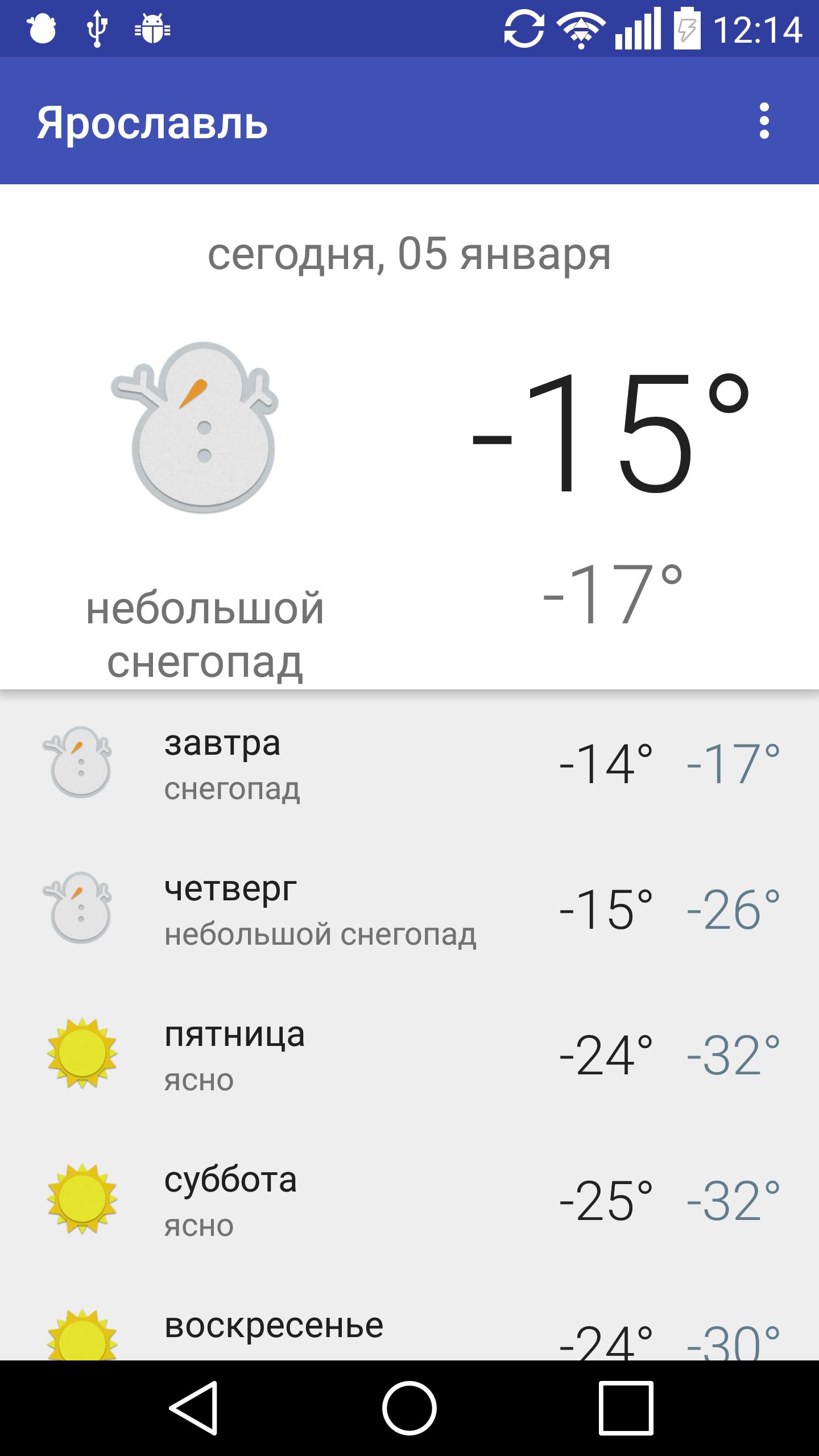 Погода на 3 дня ижевск самый точный. Погода в Ярославле. Погода в Ижевске. Погода в Ярославле сегодня.