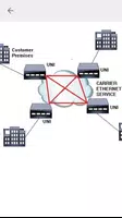 CCNA (200-301) Practice Exams Screenshot 5