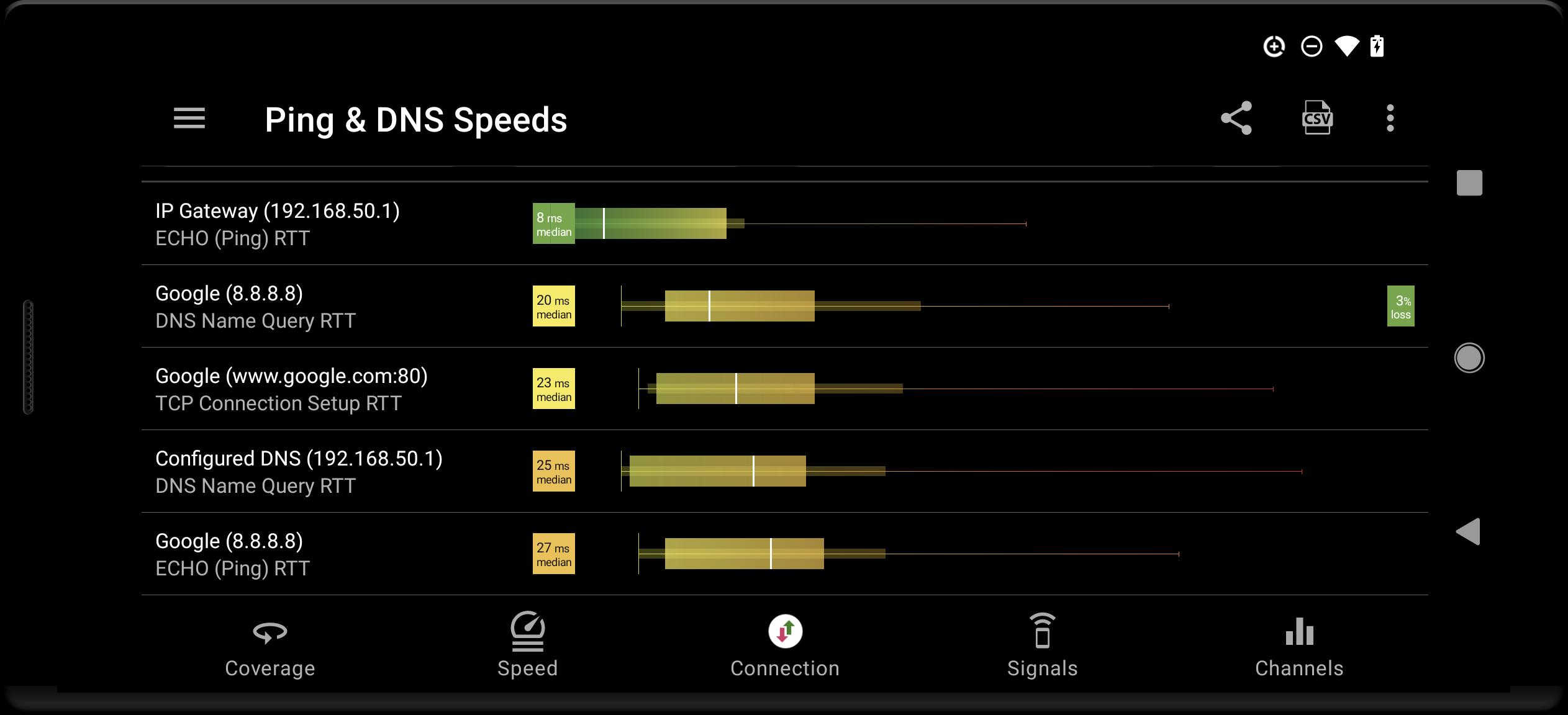 Пинг на андроид. Ping DNS. DNS Speed. Пинг ДНС Амстердам. Знак андроид пинг.