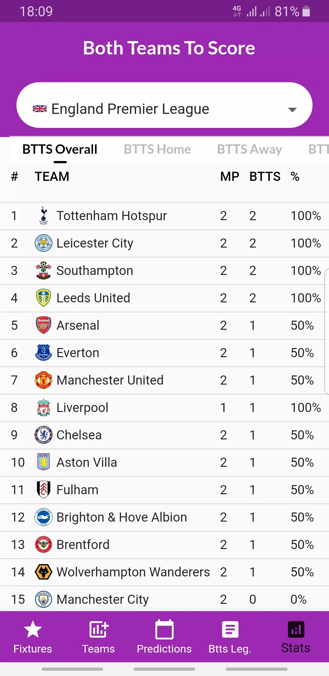 BTTS - Your Own Accumulator Bet Constructor (tips) APK for Android Download