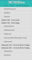 Millidos - Medicines Dosages Screenshot 2