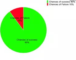 Chart Maker | Pie Chart Maker screenshot 2