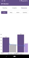 BP Monitor تصوير الشاشة 2