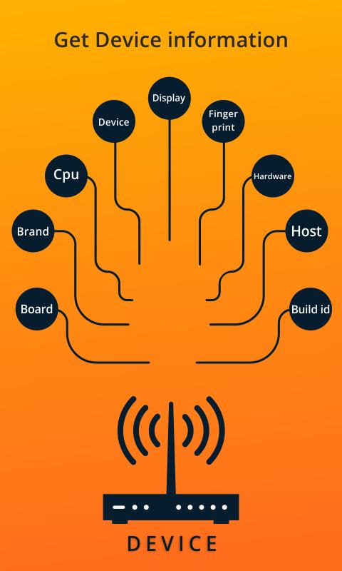 Network testing