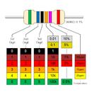 Resistor Color Code kubet APK