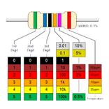 Resistor Color Code Calculator