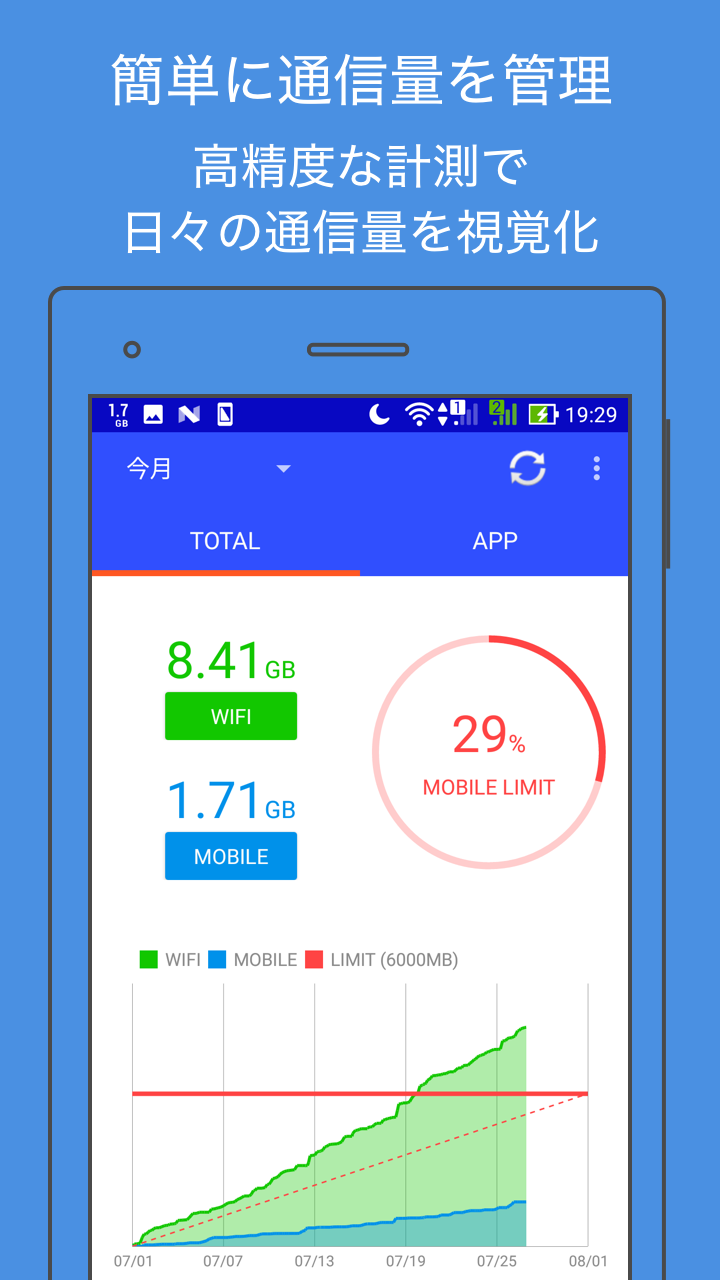 無料で通信量モニター Mobile モバイル とwi Fi Wifi の通信量を見やすく表示 Apkアプリの最新版 Apk1 16 15をダウンロードー Android用 通信量モニター Mobile モバイル とwi Fi Wifi の通信量を見やすく表示 Apk の最新バージョンをインストール Apkfab Com Jp