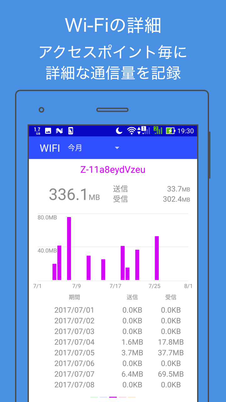 無料で通信量モニター Mobile モバイル とwi Fi Wifi の通信量を見やすく表示 Apkアプリの最新版 Apk1 16 15をダウンロードー Android用 通信量モニター Mobile モバイル とwi Fi Wifi の通信量を見やすく表示 Apk の最新バージョンをインストール Apkfab Com Jp