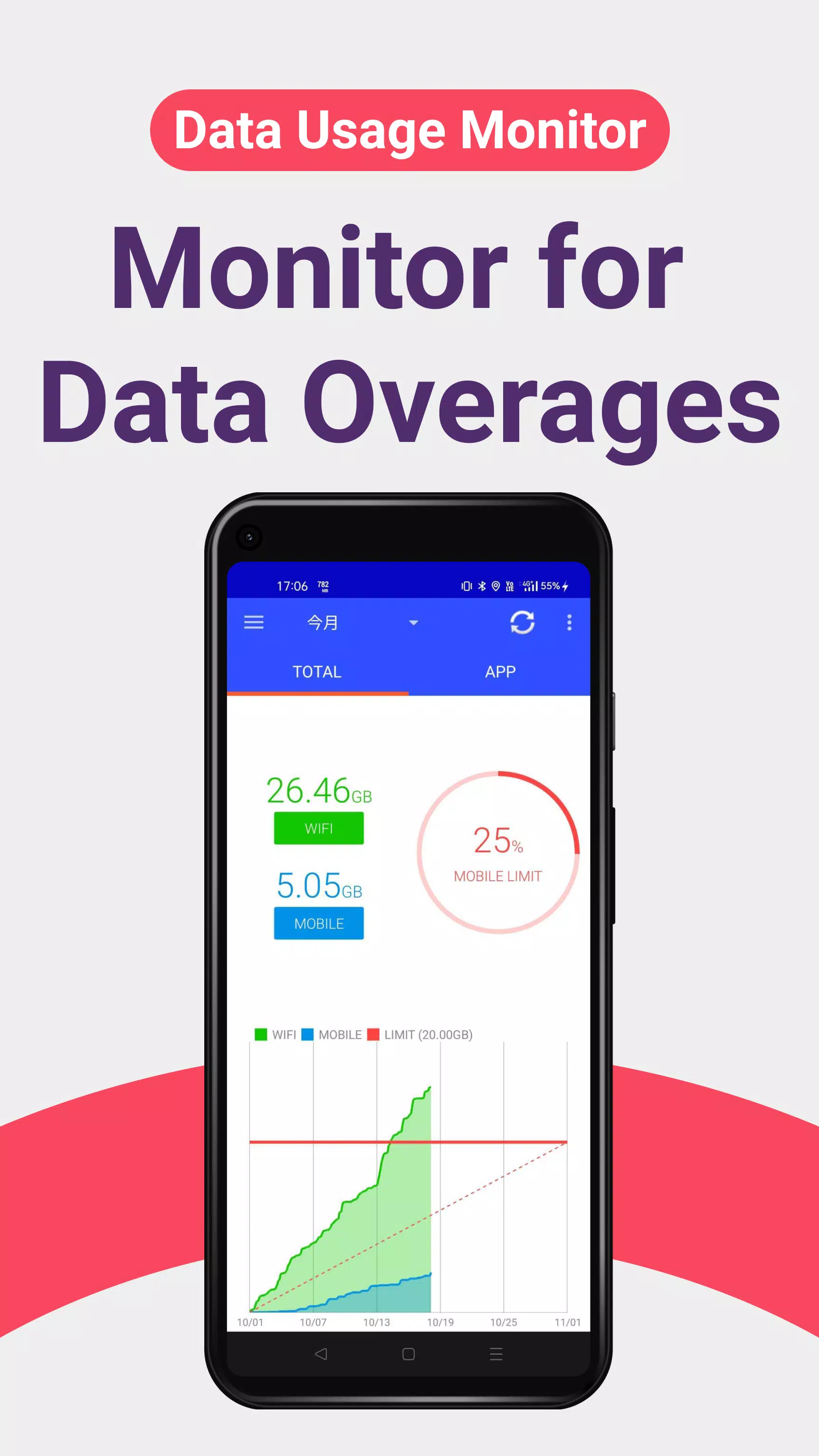 Data Usage Monitor APK für Android herunterladen