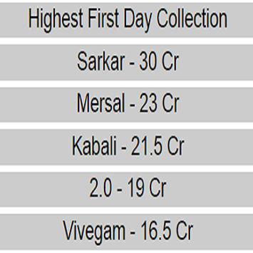 Tamil Box Office For Android Apk Download 2h 40 mins hd india 2016. tamil box office for android apk download
