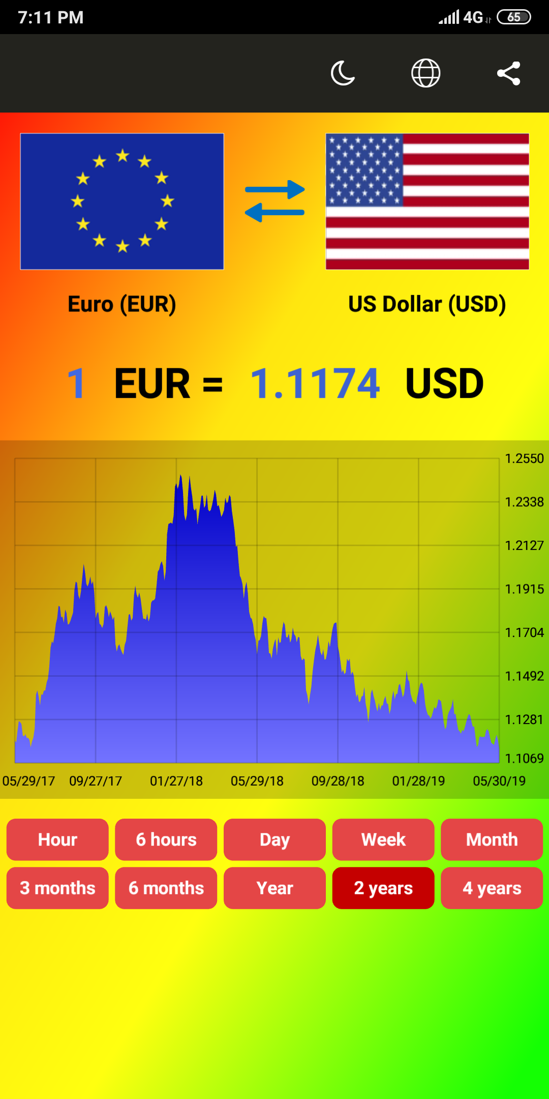 World Currency exchange rates APK 7.3.2 Download for ...