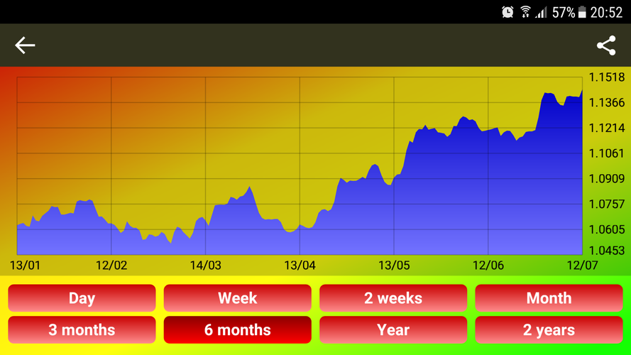 Download Free World Currency Exchange Rates List Download Free World Currency Exchange Rates List