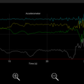 MEASURE YOUR ACCELERATION