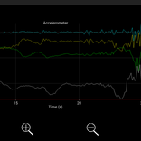 MEASURE YOUR ACCELERATION