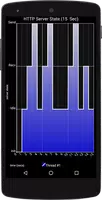 برنامه‌نما Androidplot Demos عکس از صفحه