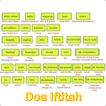 Doa Iftitah