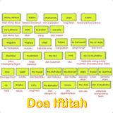Icona Doa Iftitah