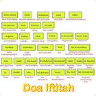 آیکون‌ Doa Iftitah