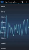 High Frequency Sounds پوسٹر