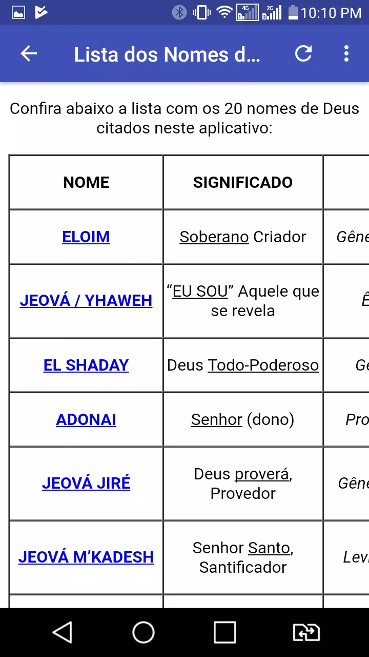 Estudo sobre os nomes de Deus