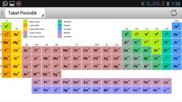 Tabel Periodik Unsur Kimia capture d'écran 1