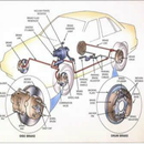 Car Problem Diagnosis & Repair APK