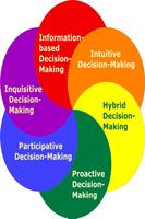 The Art of Decision Making poster