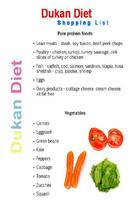 Dukan Diet bài đăng