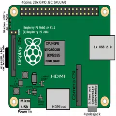 Easy Raspberry PI projects APK 下載