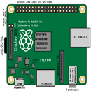 Easy Raspberry PI projects aplikacja