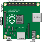 Easy Raspberry PI projects иконка