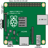 Easy Raspberry PI projects иконка